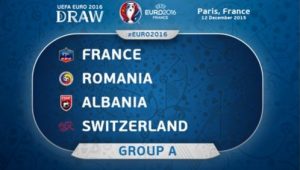 группа А евро2016