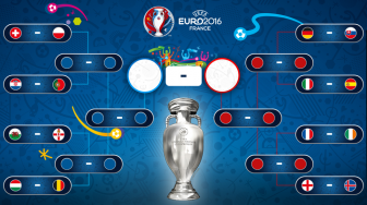 Евро-2016. Прогноз на плей-офф – 1/8 финала