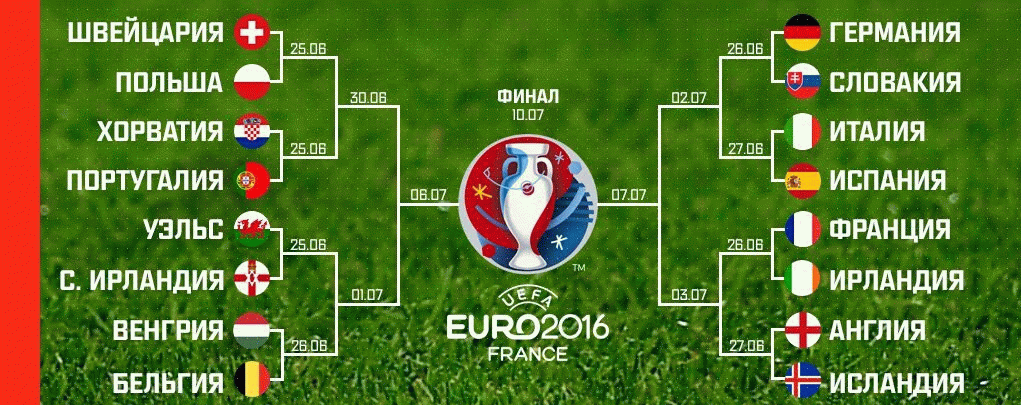 расписание евро-2016 плей-офф