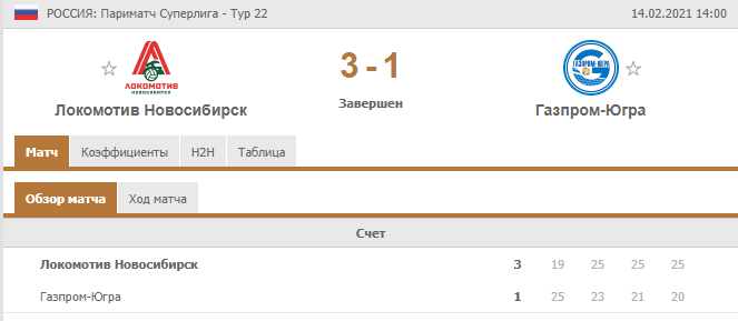 Результат игры между Локомотивом и Газпром Югра